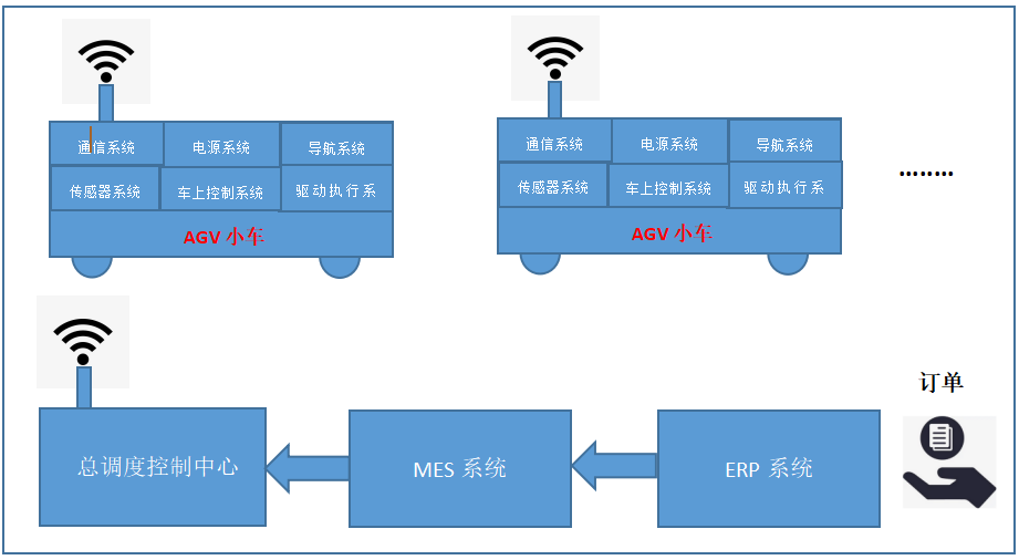 CANOPEN轉PROFINET-AGV行業(yè)西門子PLC與CAN驅動系統(tǒng)連接通信解決方案